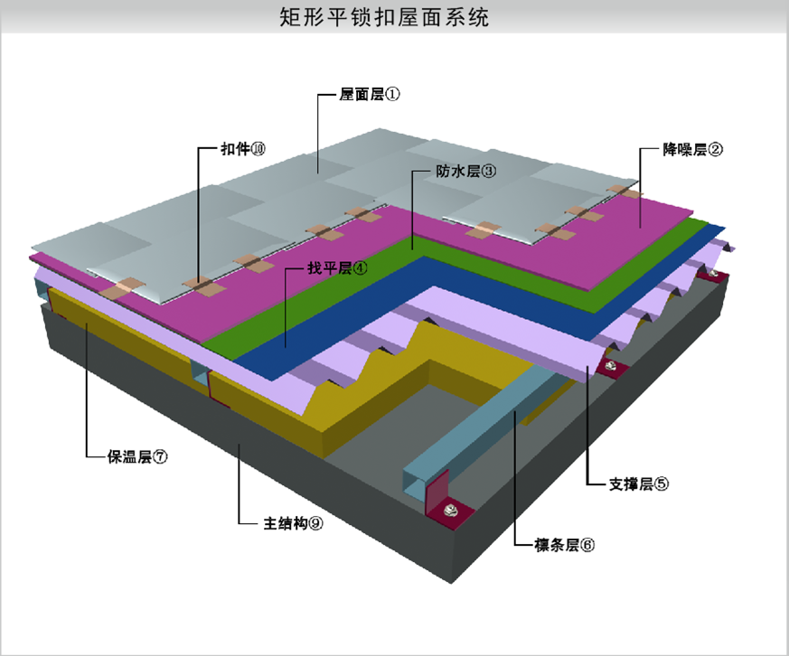 平鎖扣金屬屋面系統(tǒng)